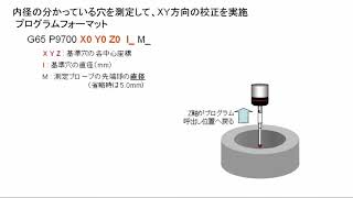 2-1.XY方向のキャリブレーション  ワーク自動測定