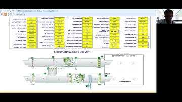Recirculating Air Handling Unit (RAHU) Part 3 (Simulation of Fan and Damper Control Logic Program)