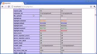 Famous Beginner PHP Tutorial 6 of 200  (The phpinfo Function ‏- Youtube) Net Worth