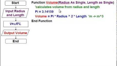 VBA Function