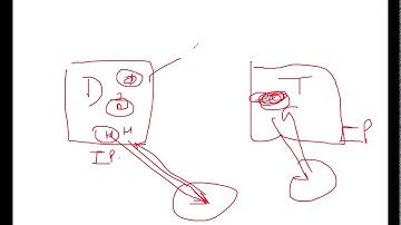 Batch 8 API Automation Using Rest Assured and Cucumber-Part 5