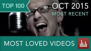 YouTube's 100 Most Liked Videos by Percentage (Oct. 2015)