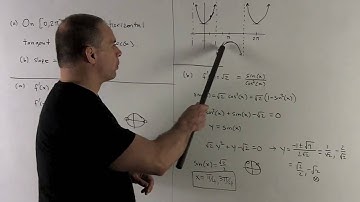 Tangent Lines for sec(x)