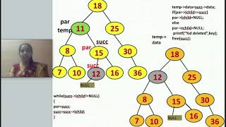 6.4.3 Delete BST/ Deletion in Binary Search Tree (iterative method)