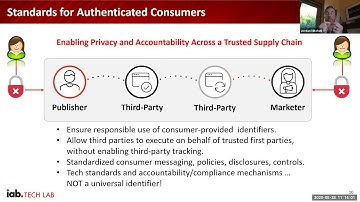 Identity, Project Rearc, Privacy Sandbox - Webinar