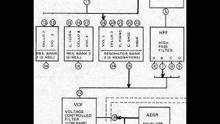 15 Filters in ARP Pro Soloist synth 15 Filters in ARP Pro Soloist synth