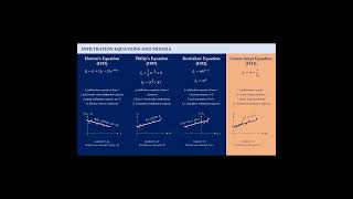 Introduction to Green Ampt Equation #shorts #civilengineering #hydrology