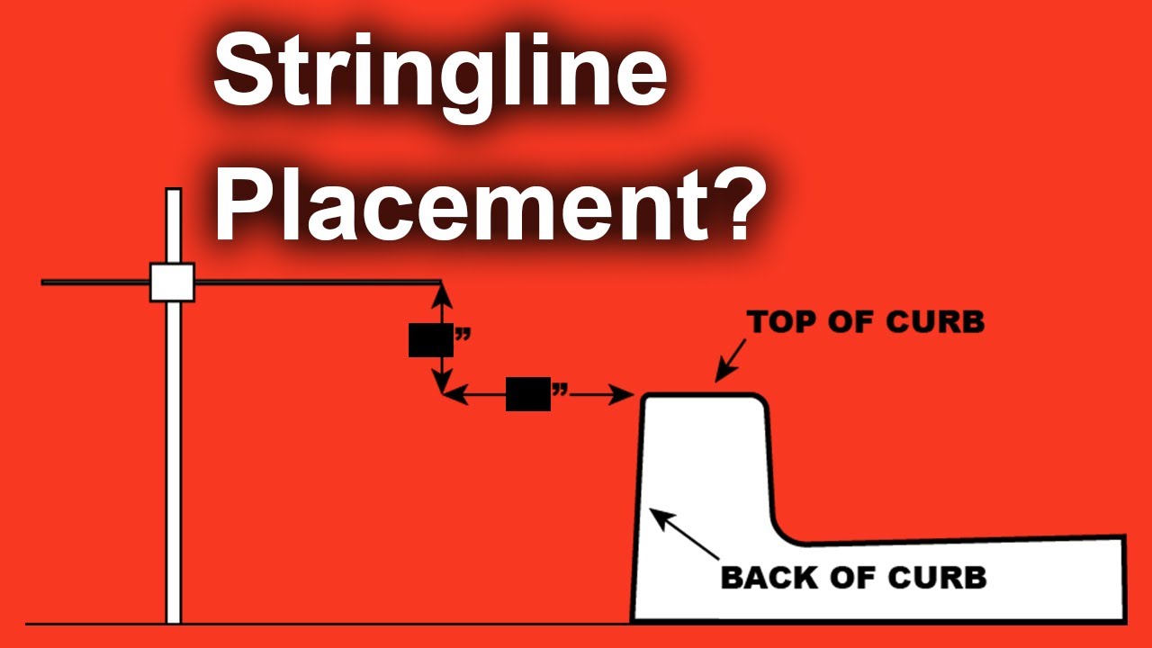 Smarter Slipping: Where should I place my stringline? 