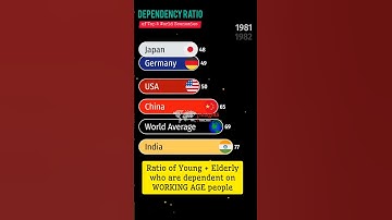 Dependency Ratio 1950-2023