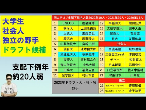 2023年大学生・社会人・独立野手ドラフト候補！社会人選手がどう絡んでくるか