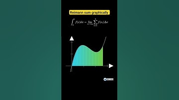 how reiman sum graphically | beautiful mathematics 💯#math