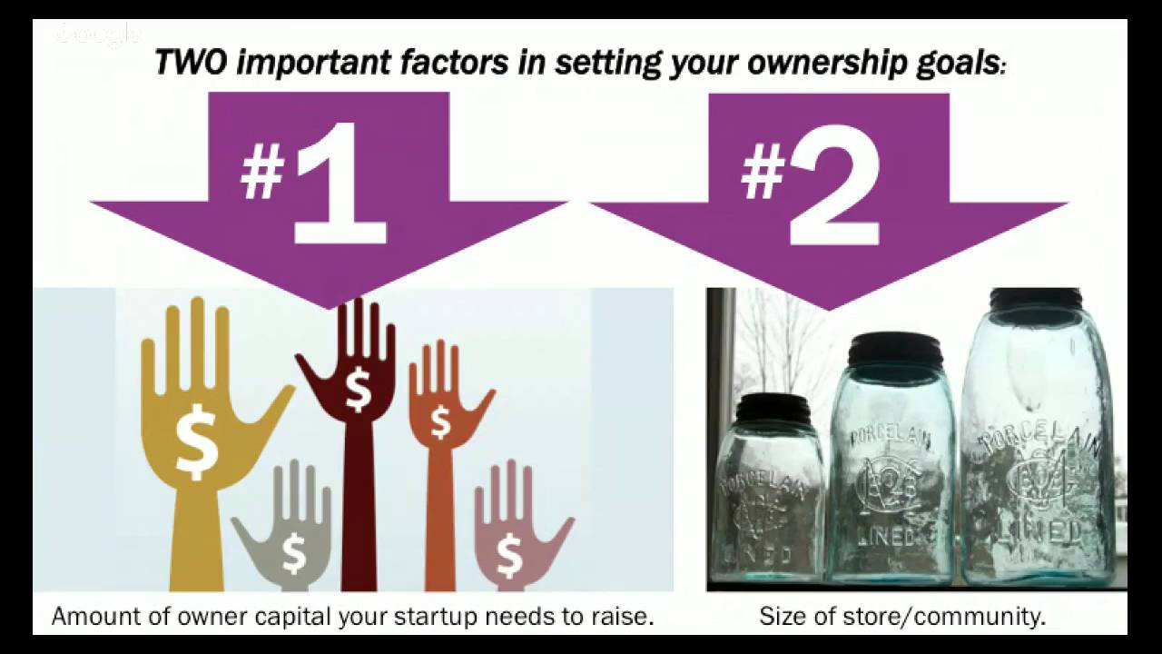 Setting Ownership Goals