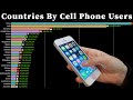 Top Countries by Cell Phone Users 1980 - 2020