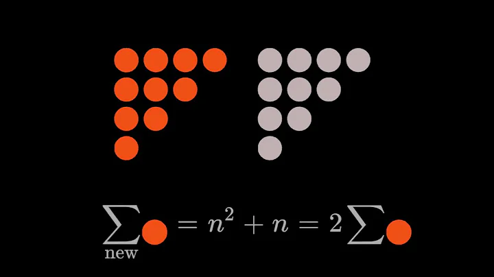 Proof without Words: Triangular Numbers / Little Gauss