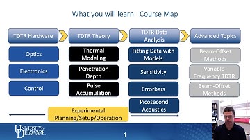 TDTR Short Course:  Overview (#1)