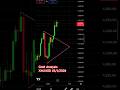 📅 2026-01-15 | Gold Chart Analysis | XAUUSD 🔥🏆#xauusd #forex #trader #fx