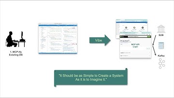 Create  a B2B system in minutes with Copilot vibe and GenAI-Logic automation.