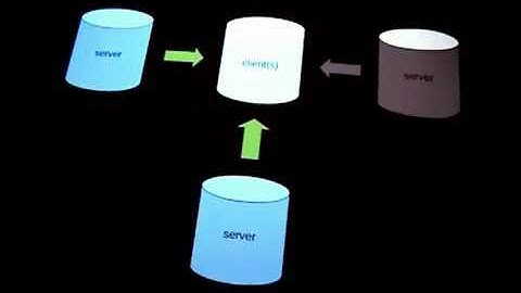 MySQL::Replication (Part 2)