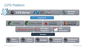 Experience the Next Generation of Product Design Automation with RuleSoft