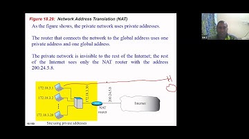 DC Module 4 Date 22 04 2020 Part-3 Network Address Translation (NAT), Address Translation