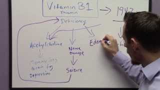 Signs and Symptoms of Vitamin B1 Deficiency