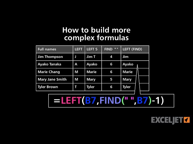 Most Complex Formula Excel Having Trouble Understanding Complex