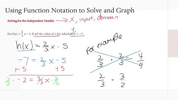 3.3 Graphing Linear Functions Notation 