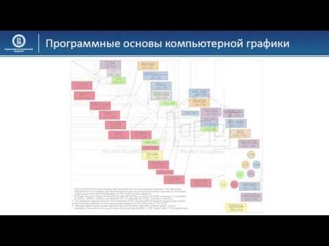 03 01 Программные основы компьютерной графики