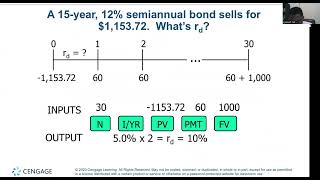 Chap 9. The Cost of Capital