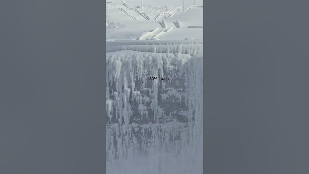 🇨🇦Niagara Falls 30% frozen, January, 2025, ON Canada. #shorts #youtubeshorts