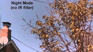 RPi-type Camera auto-switching IR Filter
