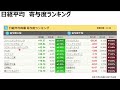 【この提携はヤバすぎ！激アツ低位株！】7/25(金)に株価が上がる株・明日上がる株・来週上がる株・株式投資日本株最新情報