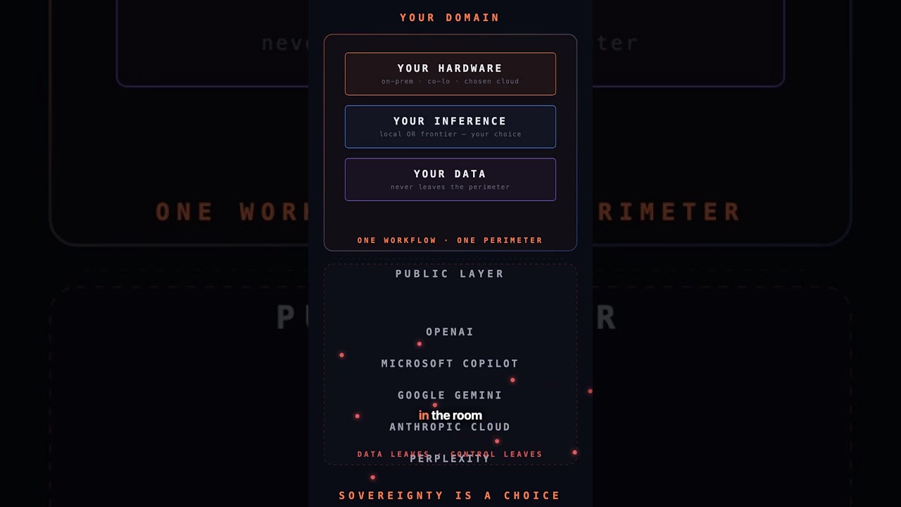Voice AI hijacked by silent audio. Own the stack.