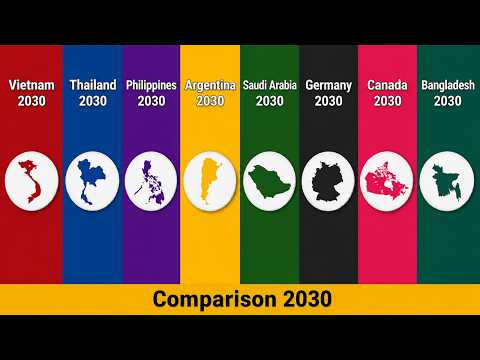 Vietnam vs Thailand vs Philippines vs Argentina vs Saudi vs Bangladesh | Country Comparison 2030 thumbnail