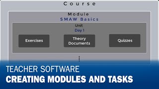 AugmentedArc® Teacher Software Modules and Tasks
