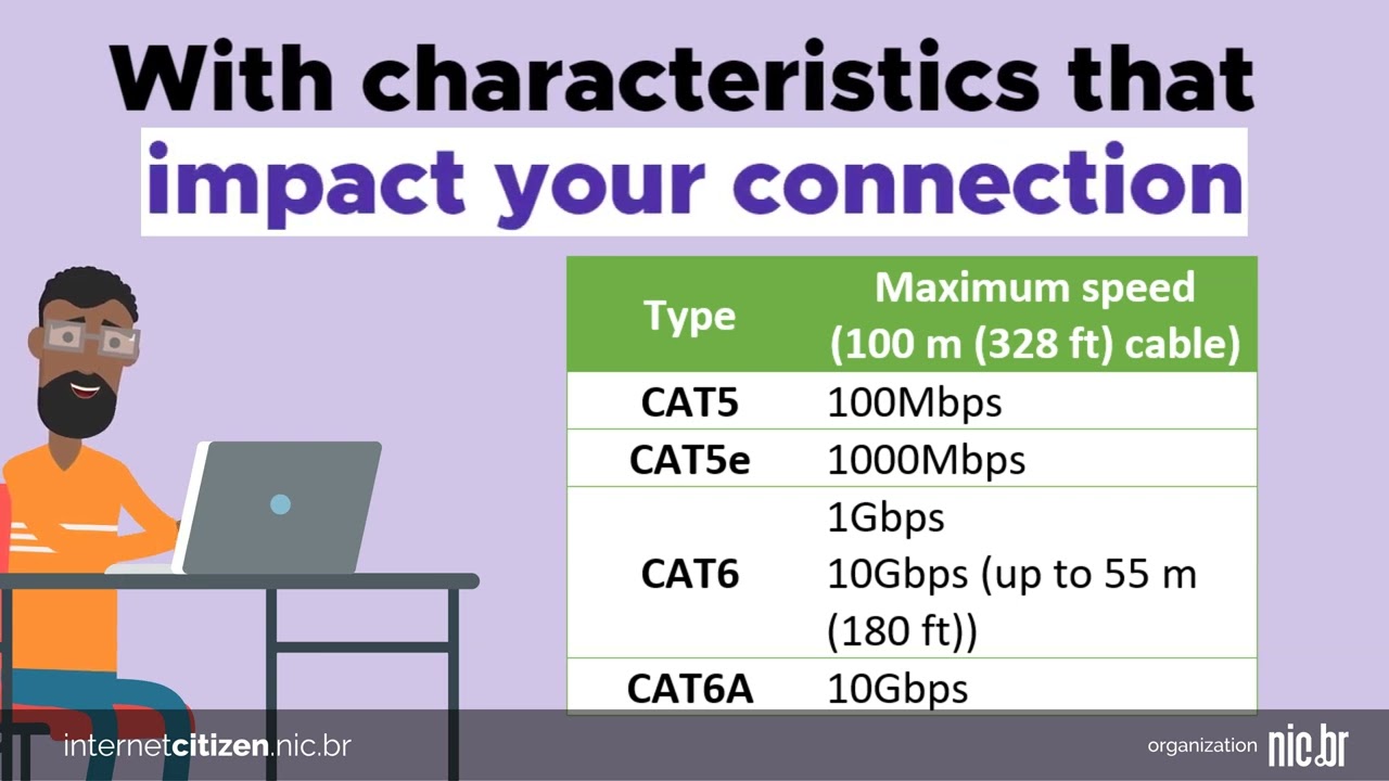 Ethernet Cable Types