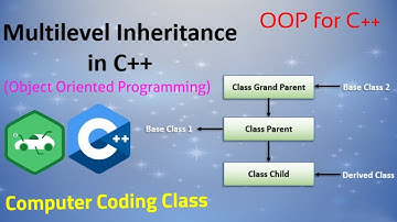 Multilevel Inheritance in C++, C++ Tutorial For Beginners, Multilevel Inheritance with an Example
