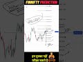 Finnifty prediction for tomorrow 22 feb