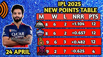 IPL Points Table 2025 - After RCB Vs RR Match || IPL 2025 Points Table ||