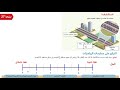 الصف السادس الرياضيات فهم قسمة الكسور الاعتيادية1 الصف السادس الرياضيات فهم قسمة الكسور الاعتيادية1
