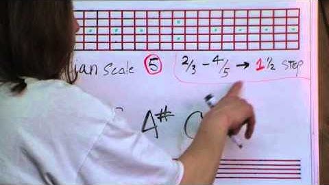 The Egyptian Scale Construction In 12 Keys - By Angela - guitarelements.com