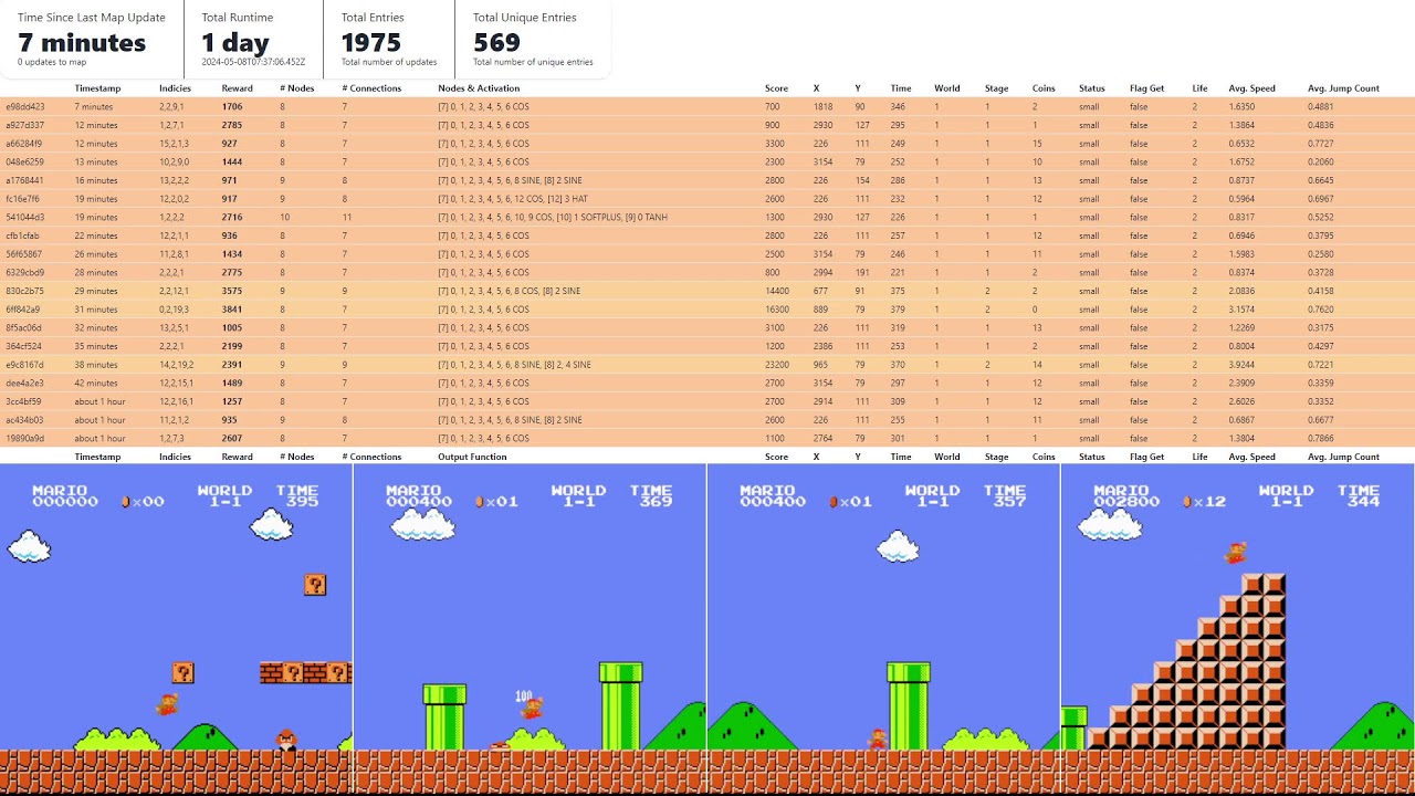 MAP Elites & HyperNEAT - Super Mario Brothers