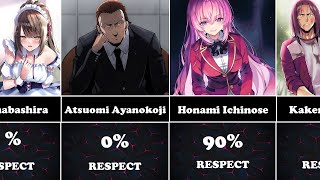 Who did Kiyotaka Ayanokoji respect?