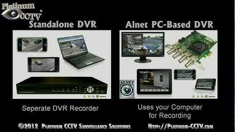 View Security Cameras on iPhone, Android or BlackBerry PDA Phones