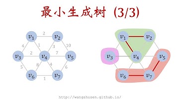 12-3: Kruskal算法 寻找最小生成树 Kruskal