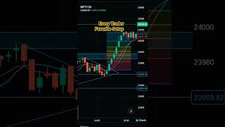 Options trading #tranding #viral #optionstrading #shorts