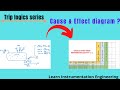 What is cause  effect sheet explained learn instrumentation engineering