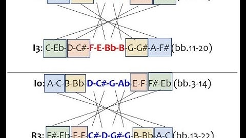 IB Music, Exploring Music as a Creator