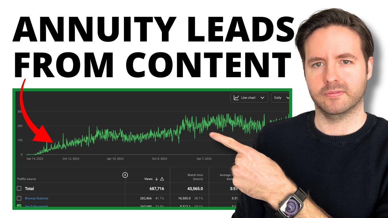 How A Client Gets Annuity Leads from YouTube & Blogs - YouTube