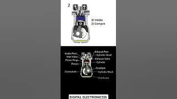 Understanding the Working of an Internal Combustion Engine|| #engineering #youtubeshorts #mechanical